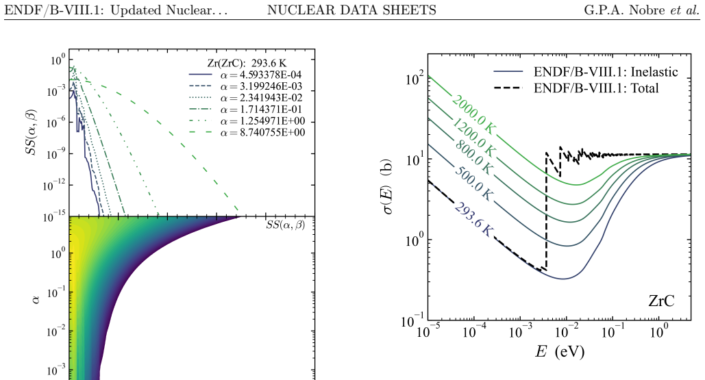 Figure 150