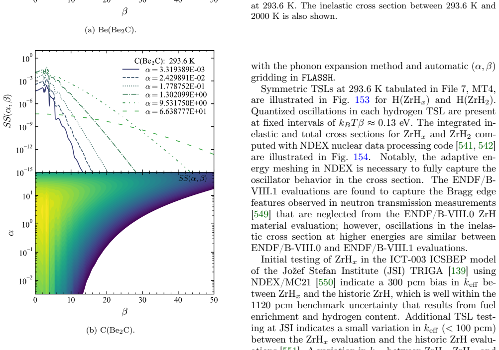 Figure 151