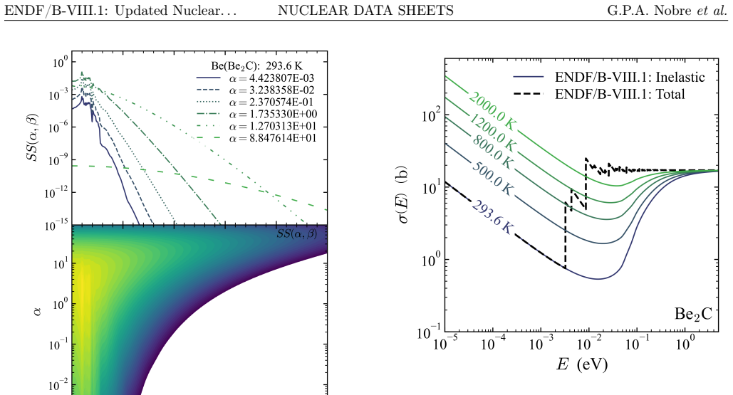 Figure 152