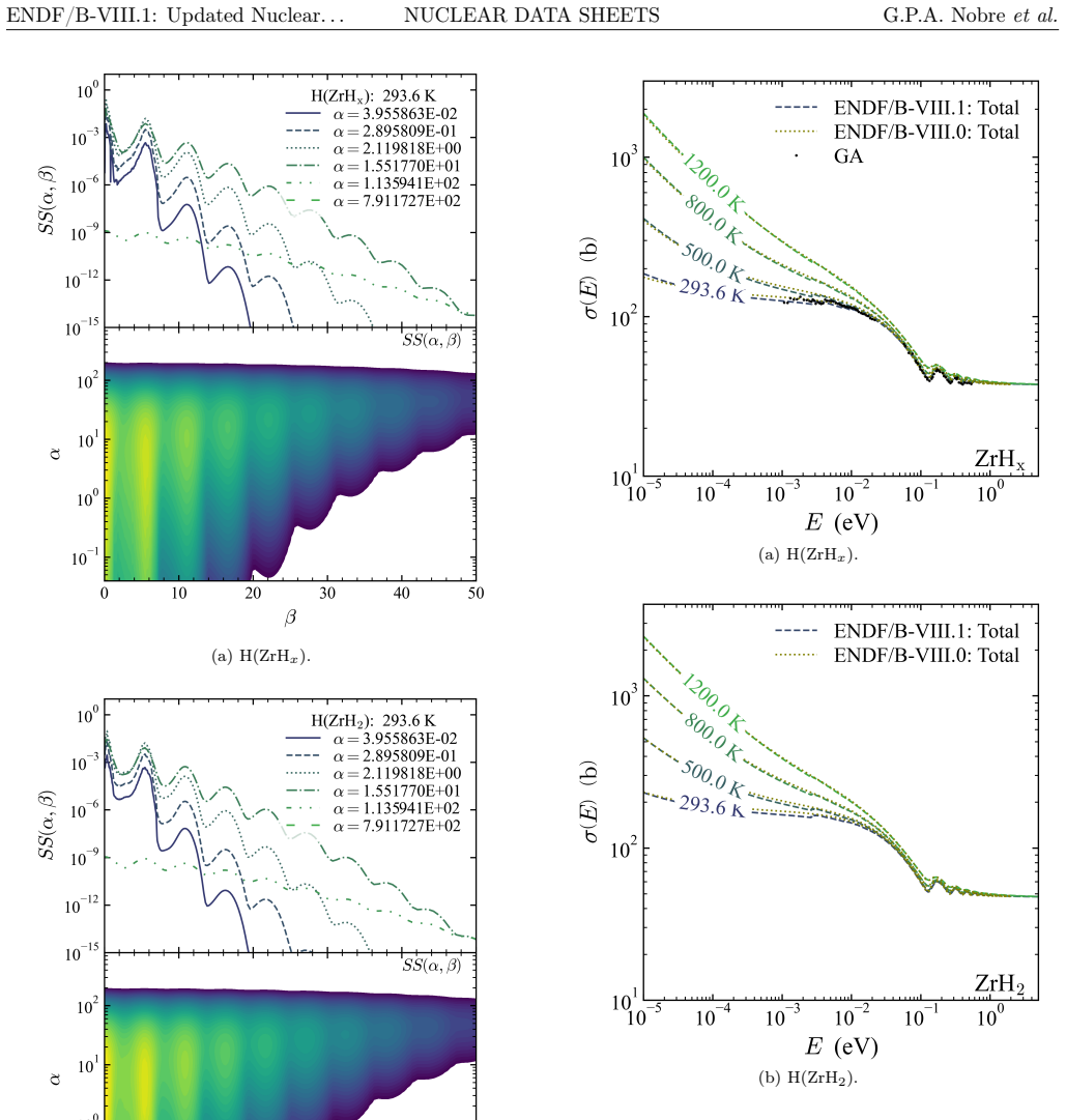 Figure 154
