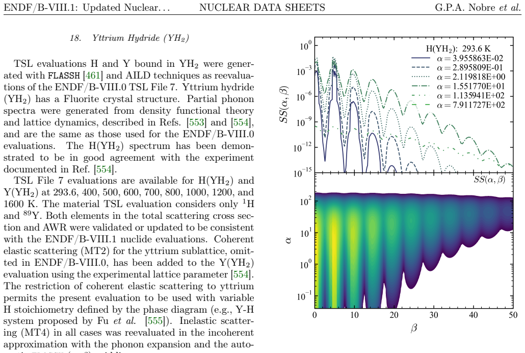 Figure 155