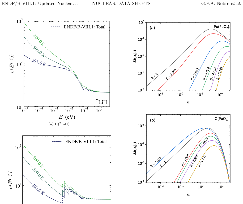 Figure 159