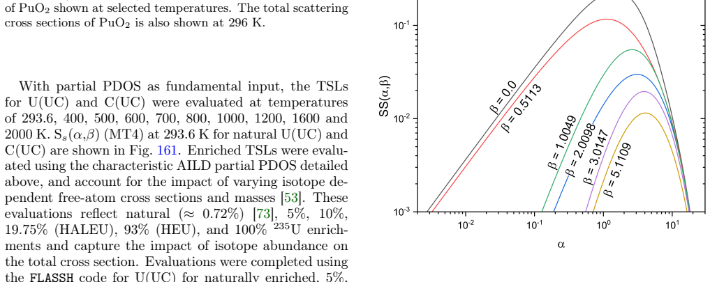 Figure 161