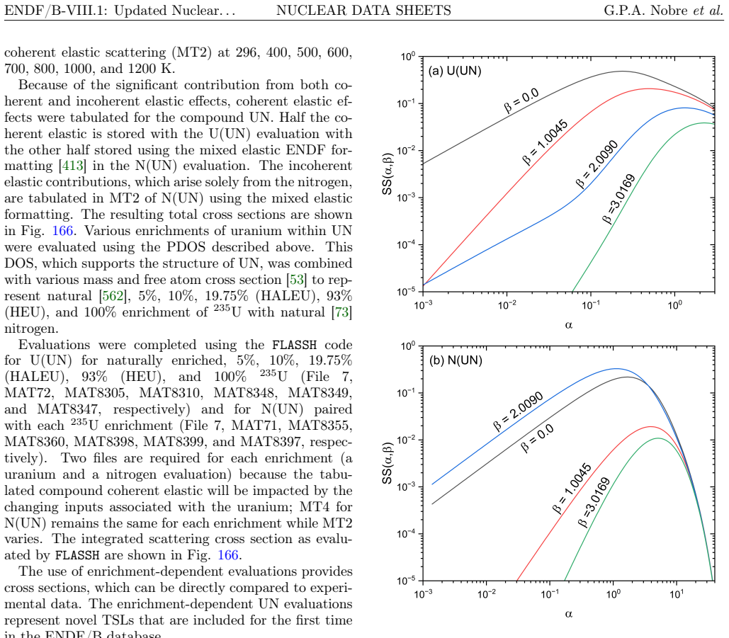 Figure 165