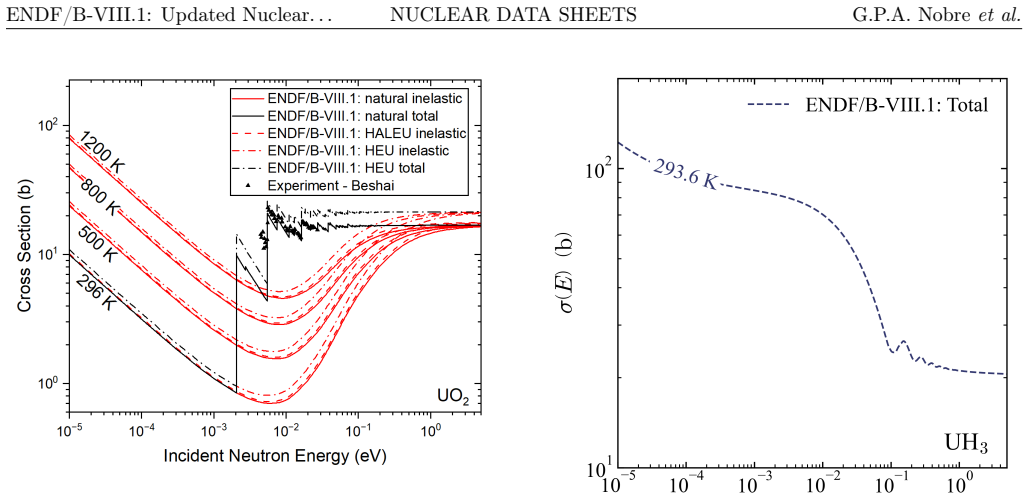 Figure 168