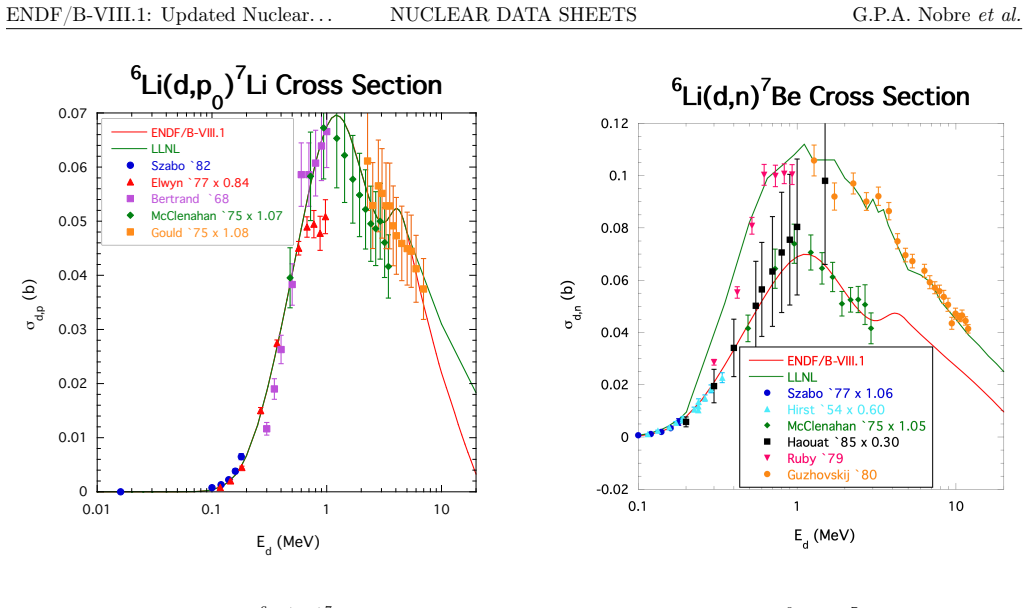 Figure 182