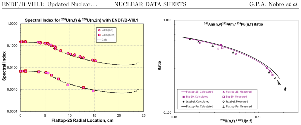 Figure 201