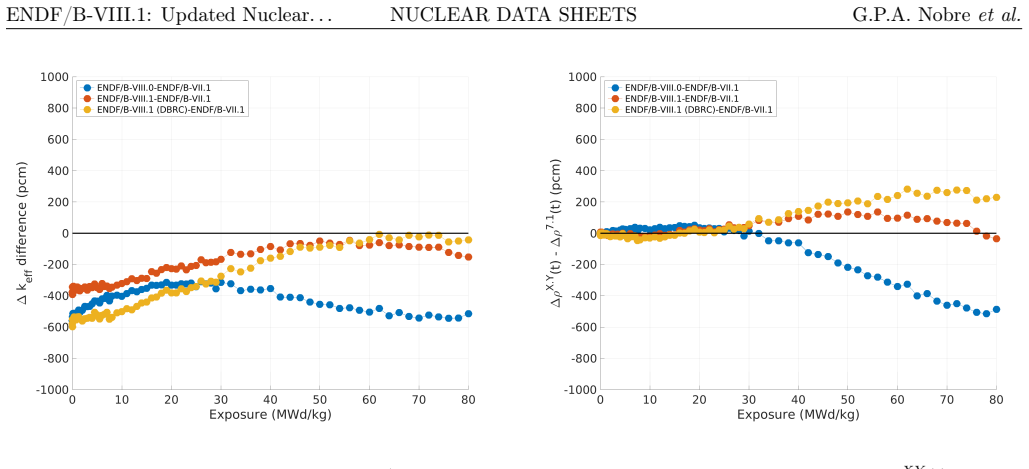 Figure 204