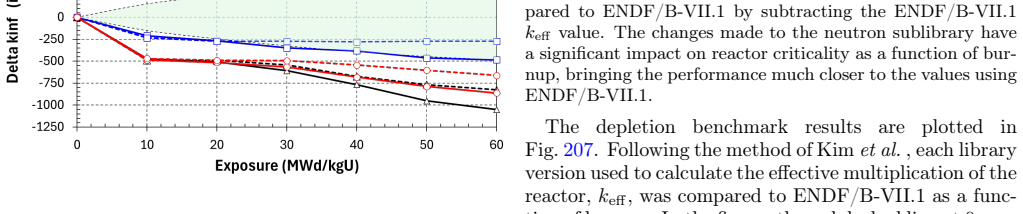 Figure 206