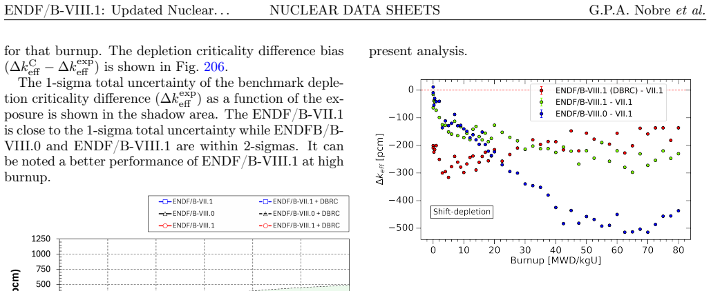 Figure 207