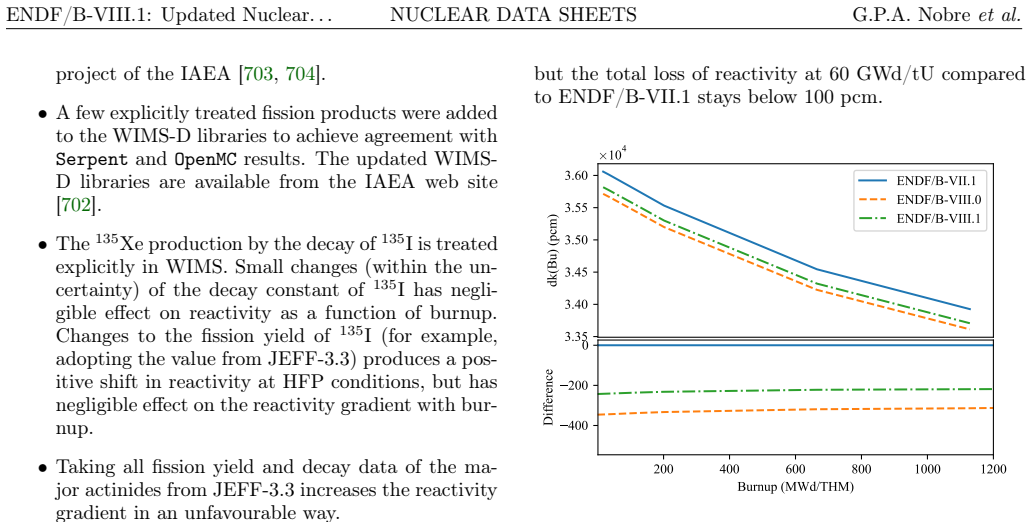 Figure 211