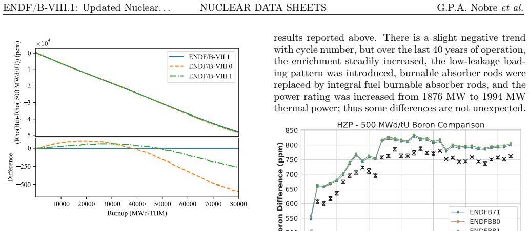 Figure 213