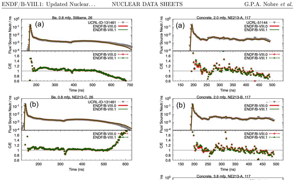 Figure 218