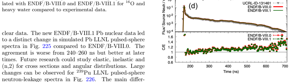 Figure 221