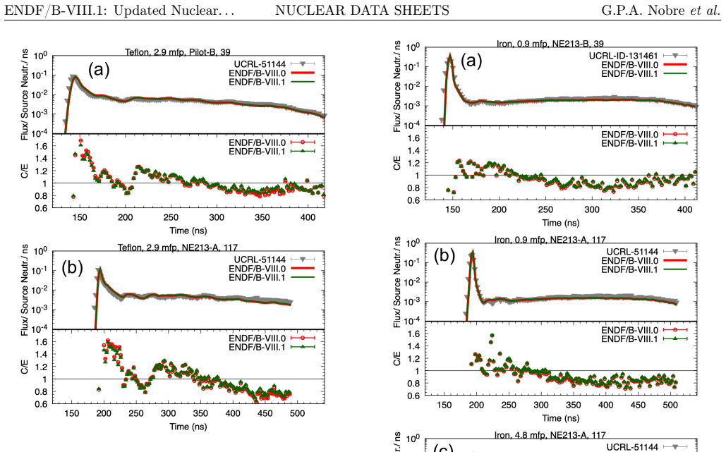 Figure 222