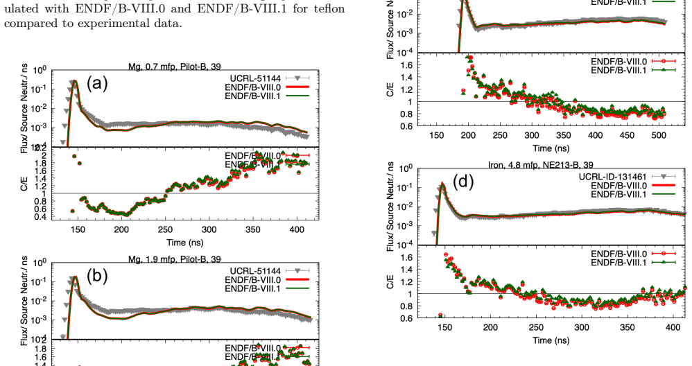 Figure 224