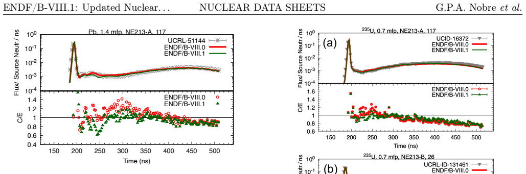 Figure 225