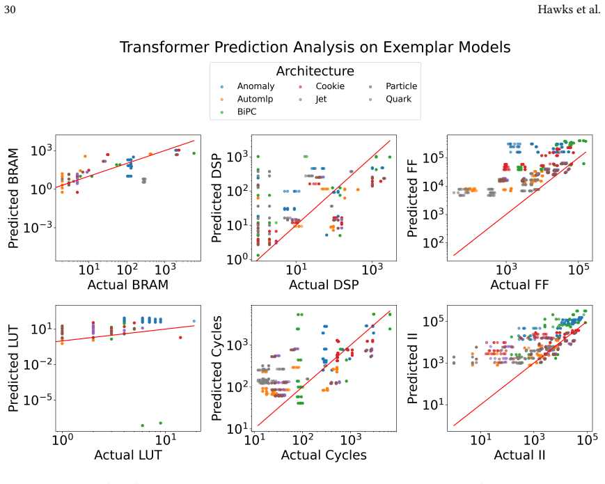 Figure 18