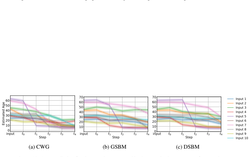 Figure 18
