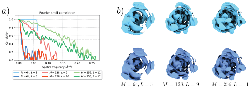Figure 3.1