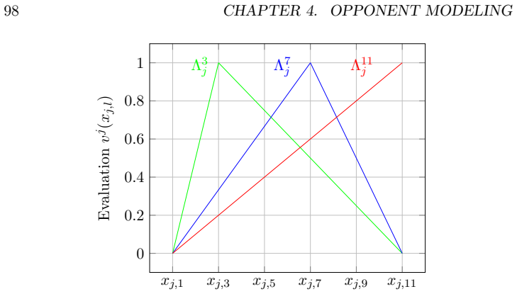Figure 4.1