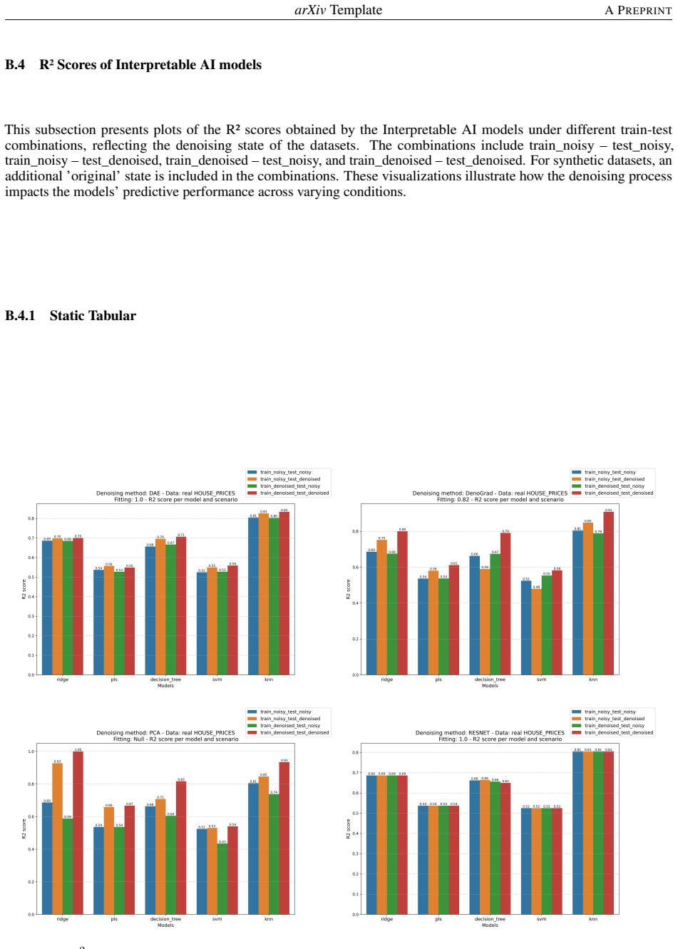 Figure 21