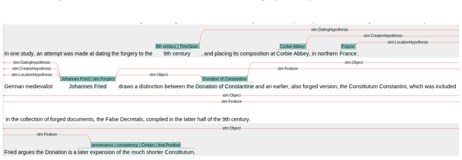 Figure 13