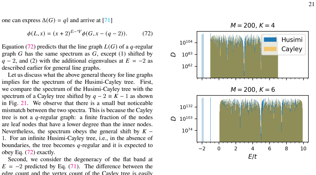 Figure 21