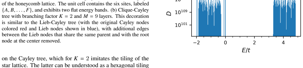 Figure 23