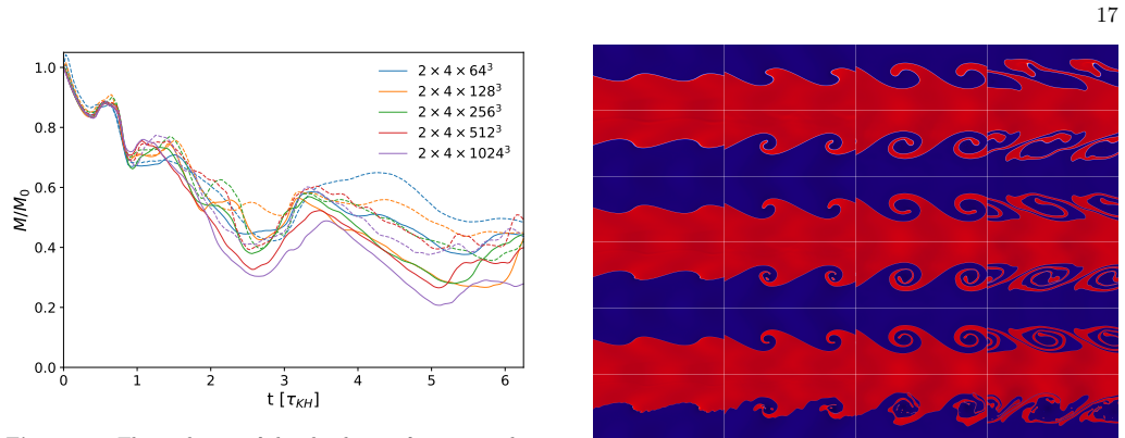 Figure 11