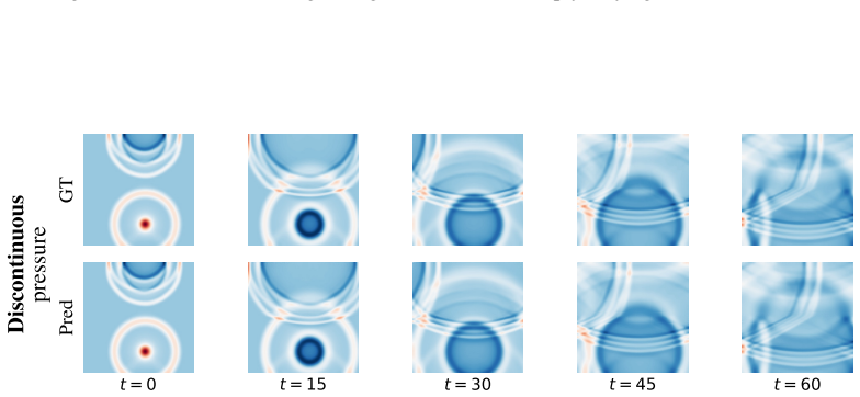 Figure 25