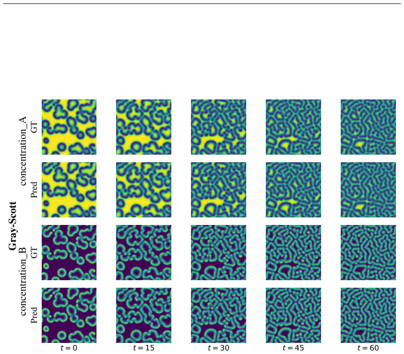 Figure 27