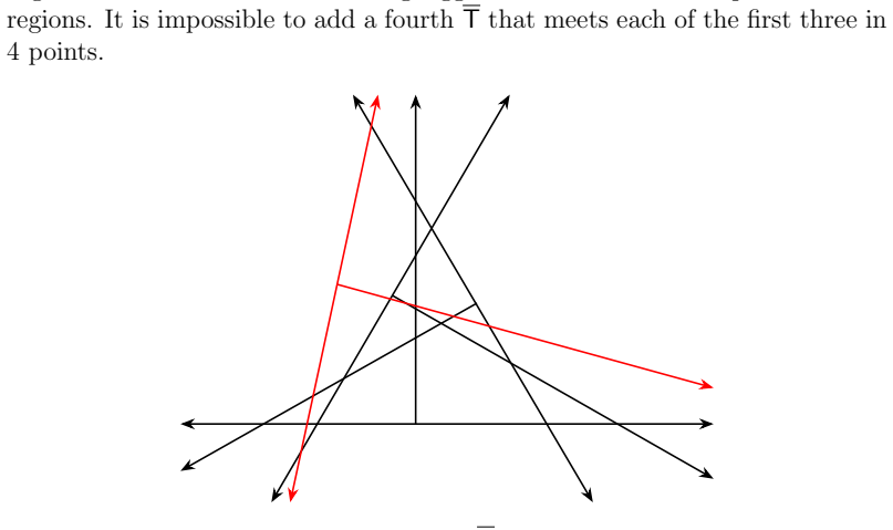 Figure 22