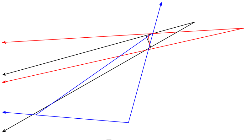 Figure 24