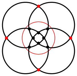 Figure 28
