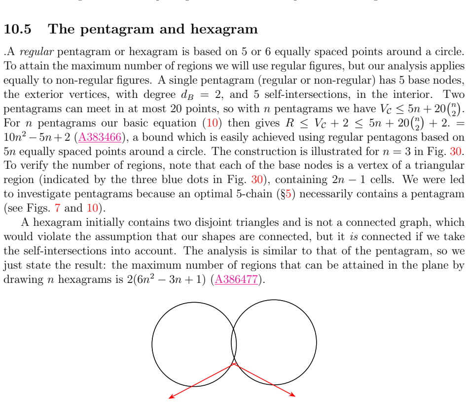 Figure 31