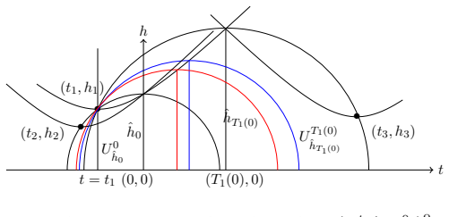 Figure 5.4