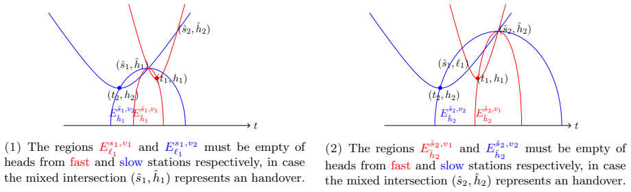 Figure 7.9