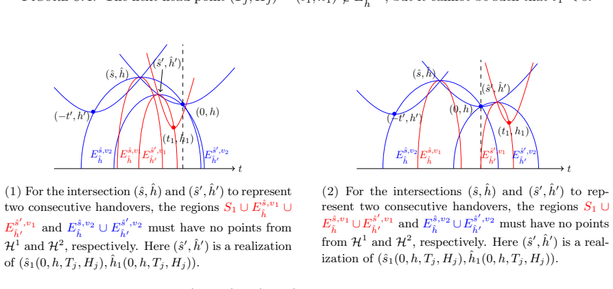Figure 8.5