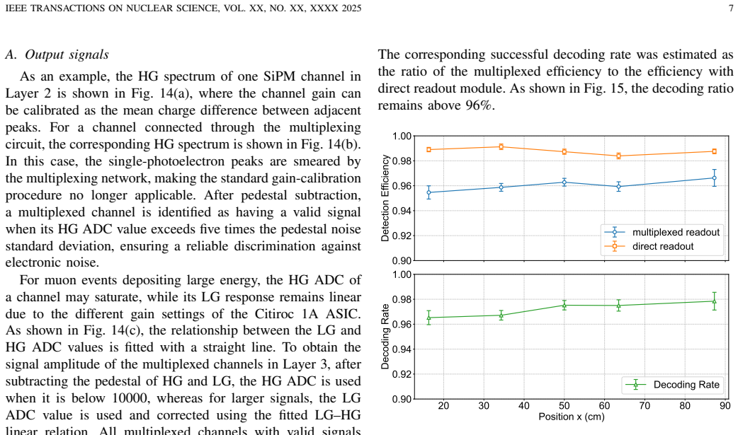 Figure 15