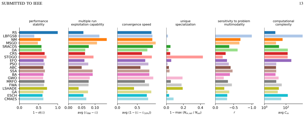 Figure 15