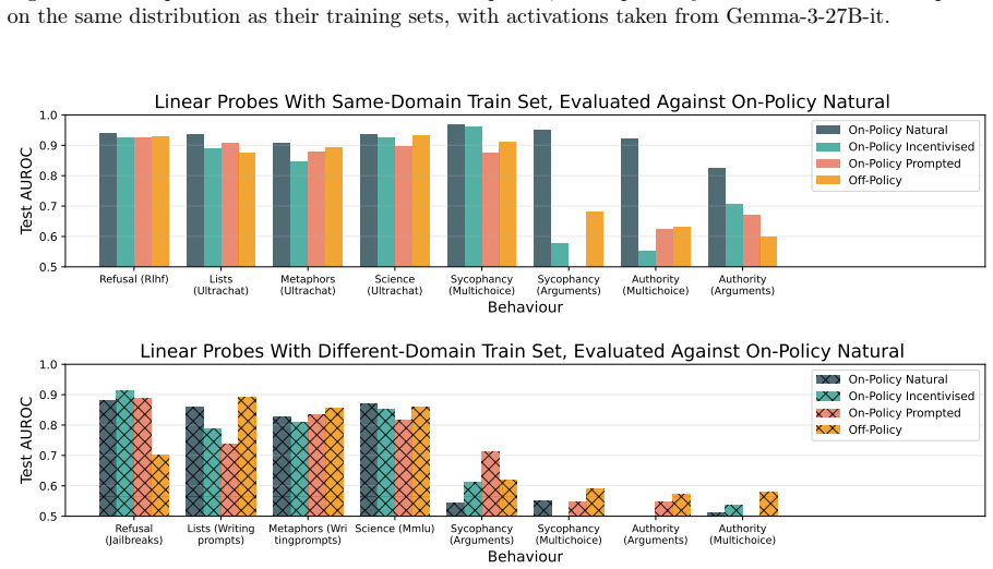 Figure 18