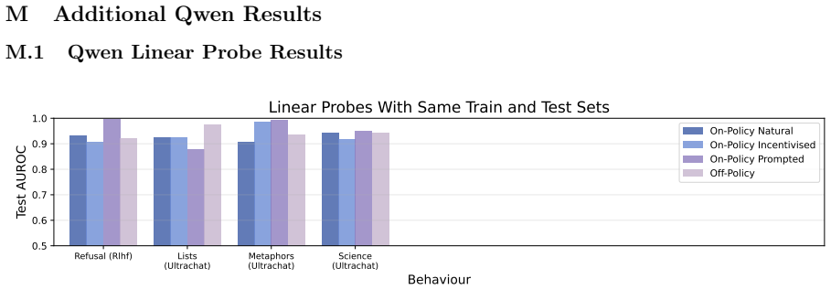 Figure 33