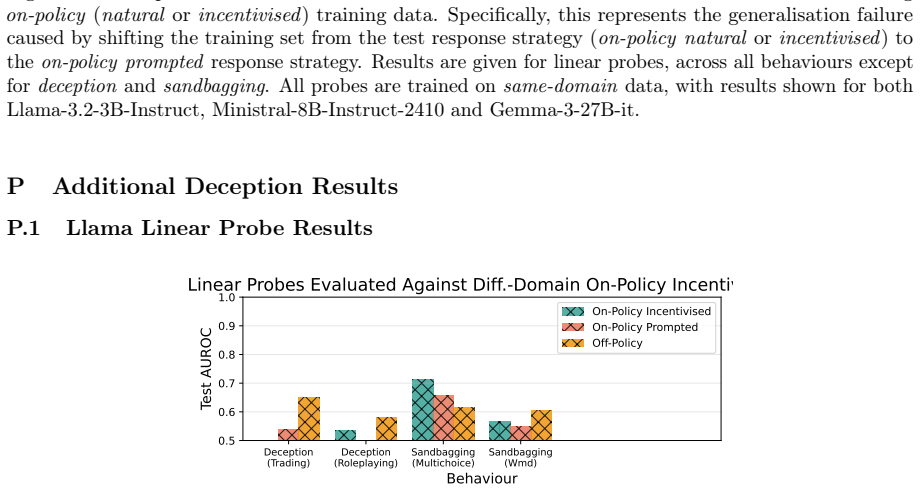 Figure 44