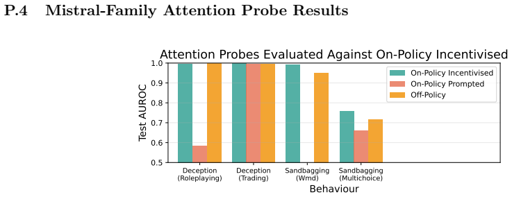 Figure 48