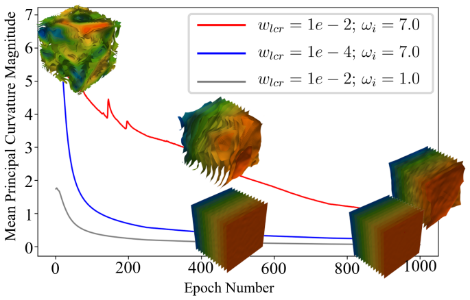 Figure 24