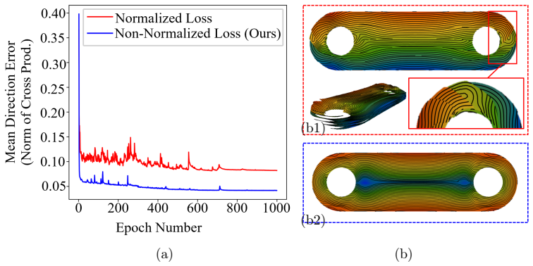 Figure 25