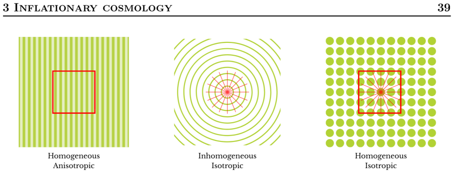 Figure 3.1