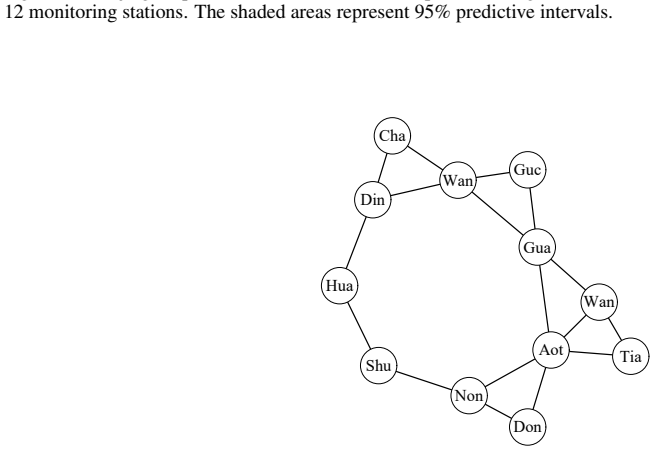 Figure 22
