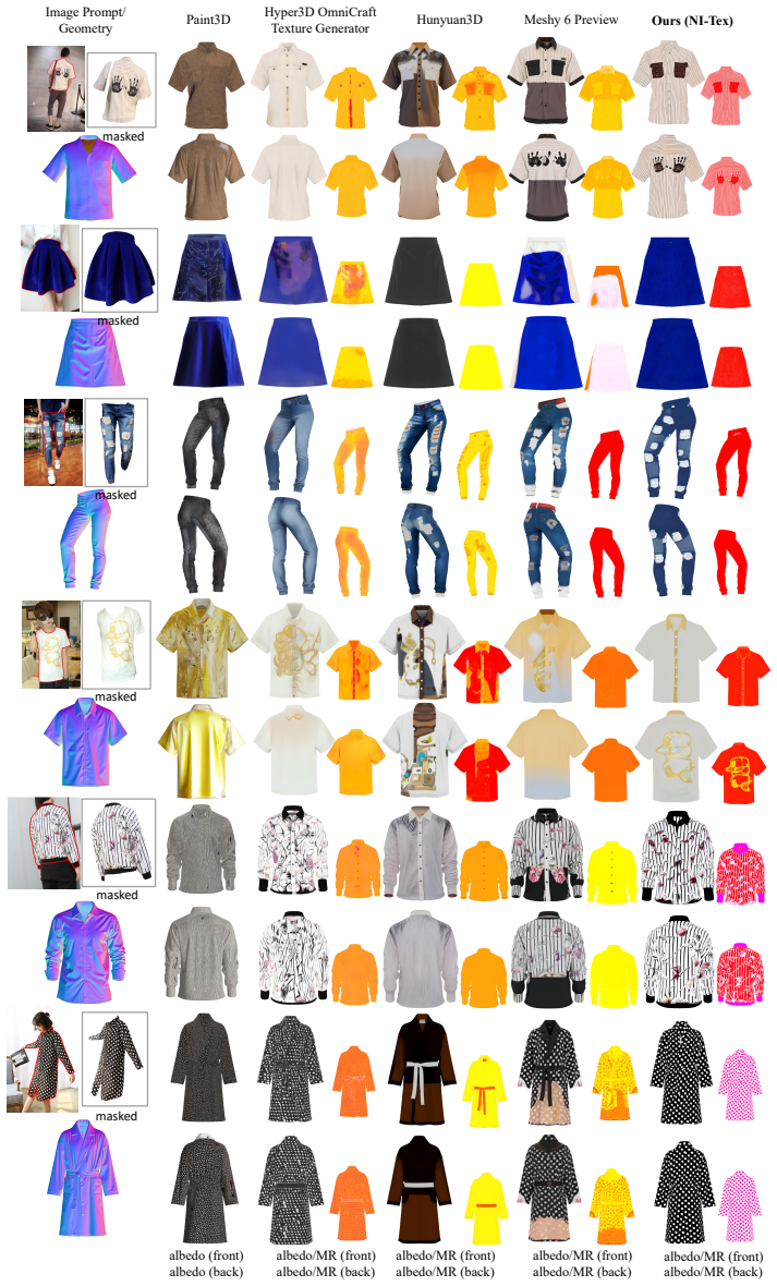 Figure 12